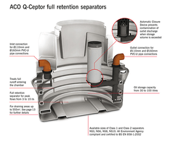 ACO Q-Ceptor full retention oil separators