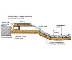 Cross section through a typical swale inlet