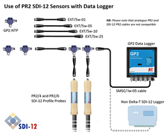 PR2 SDI-12 Profile Probe for soil measurement