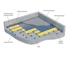 Tvs Resi Acoustic Floating Floor System Tvs Acoustics Esi