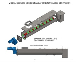Screw conveyor dimensions