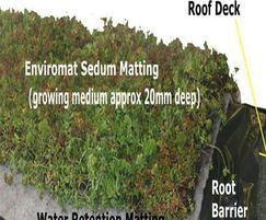 Components of sedum green roof kit