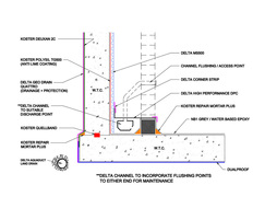 Structural waterproofing using Delta Membrane Systems