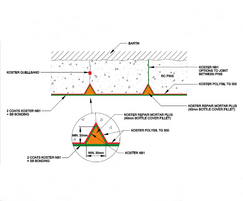 Delta Membrane Systems: The importance of tech drawings in below-ground projects