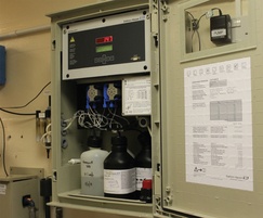 The Stamolys CS71 ammonia analyser was changed
