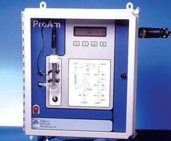 ProAm ammonia monitor