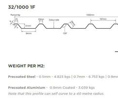 Metal Roof Profiles Online Roof Design