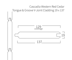 SILVACLAD™ tongue and groove cladding dimensions