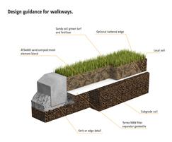 Advanced Turf® grass rootzone reinforcing system | ABG Geosynthetics ...