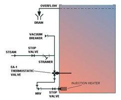 Steam injection heater | Horne Engineering | ESI Building Services