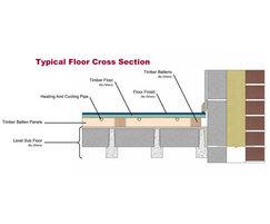 Timber batten underfloor heating systems | Wavin | ESI Building Services